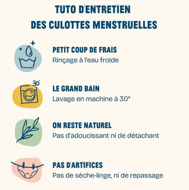Une infographie pédagogique intitulée "TUTO D'ENTRETIEN DES CULOTTES MENSTRUELLES". Elle présente quatre étapes illustrées par des icônes colorées :

Petit coup de frais : Rinçage à l'eau froide.

Le grand bain : Lavage en machine à 30°.

On reste naturel : Pas d'adoucissant ni de détachant.

Pas d'artifices : Pas de sèche-linge ni de repassage.